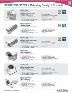 COVERsmO - EH_Costar Video Systems - Stainless Steel Handout - HD Analog_0419